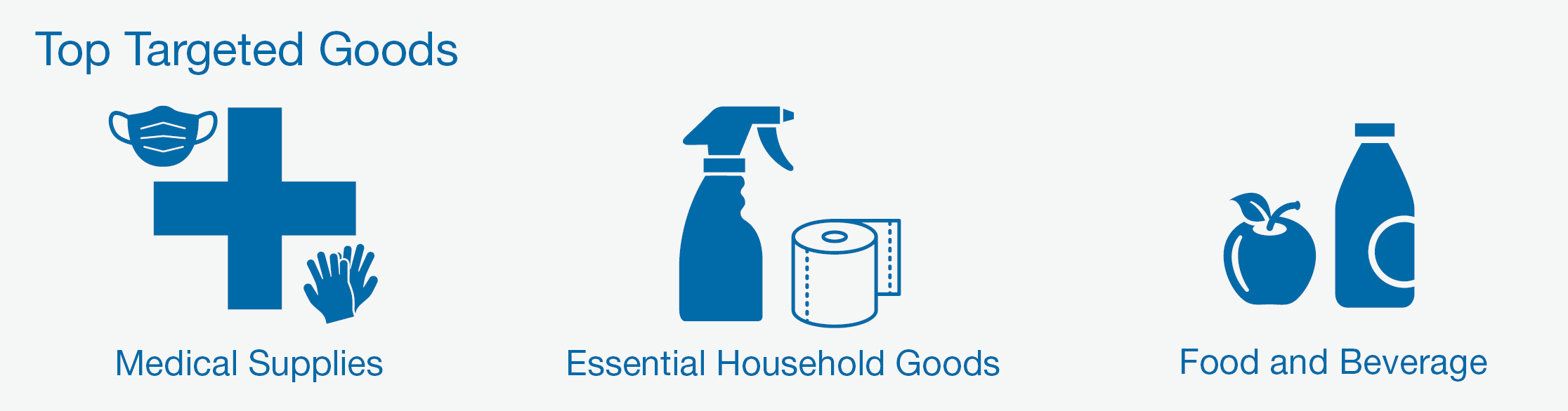 Top_targeted_commodities_COVID