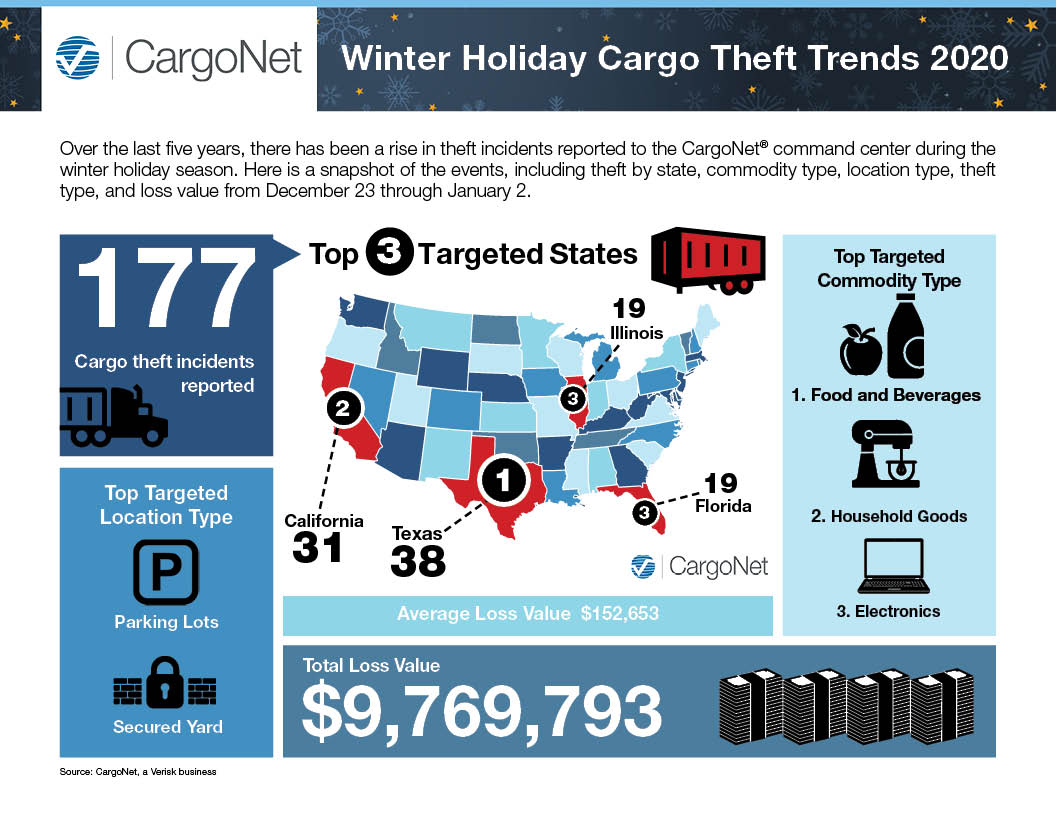 Winter 2020 Infographic