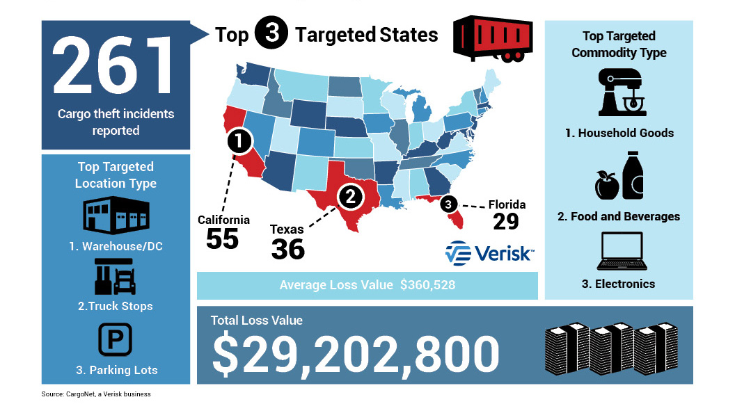 Verisk CargoNet Winter Holiday Infographic 2024